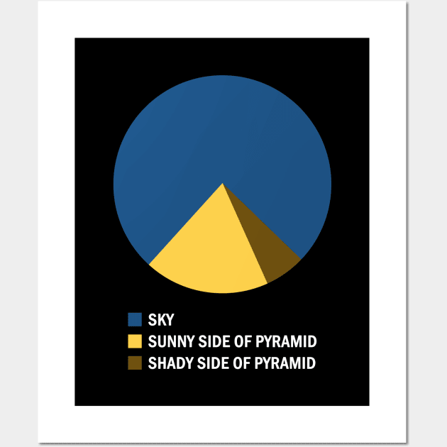 Pyramid Chart Wall Art by YiannisTees